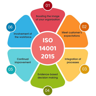 HACCP Certification Consultant in india