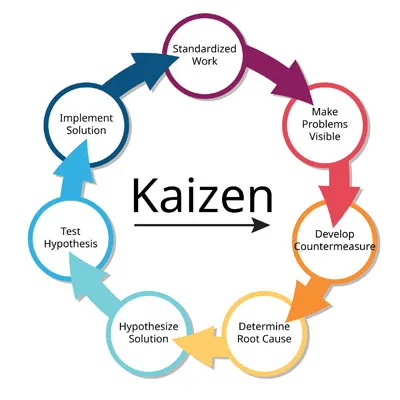 Soft Skills Training Ahmedabad