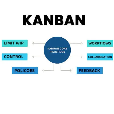 Soft Skills Training Ahmedabad